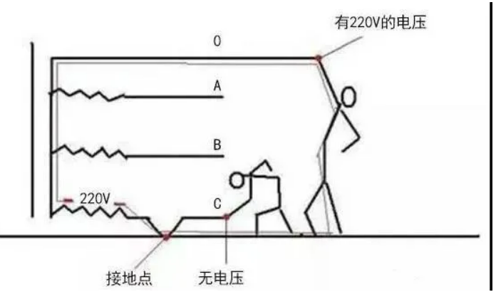 科(kē)普|常見零線(xiàn)帶電(diàn)的原因及解決辦(bàn)法 科(kē)普|常見零線(xiàn)帶電(diàn)的原因及解決辦(bàn)法
