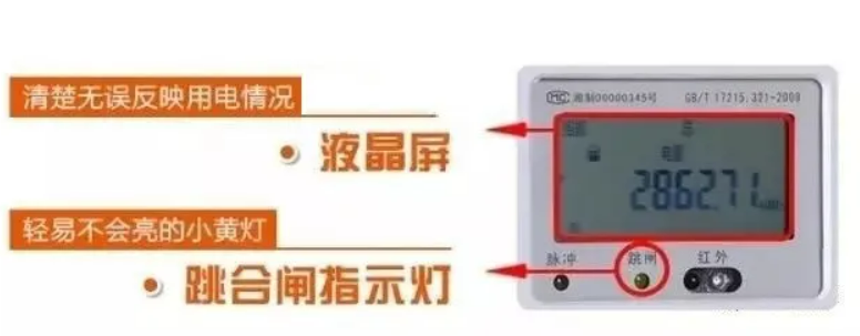 資訊|電(diàn)表上的小(xiǎo)燈亮起來代表什麽意思? 資訊|電(diàn)表上的小(xiǎo)燈亮起來代表什麽意思?